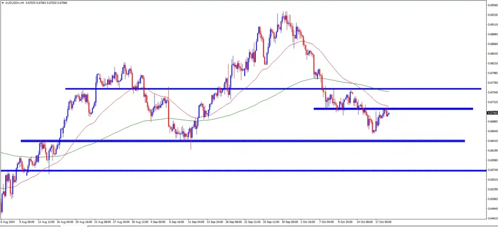 AUDUSD Prediction