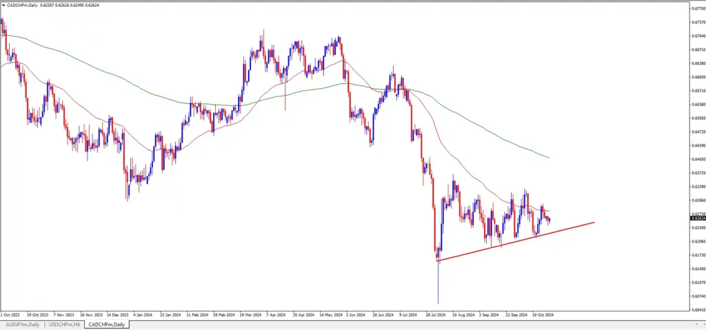 CADCHF Prediction