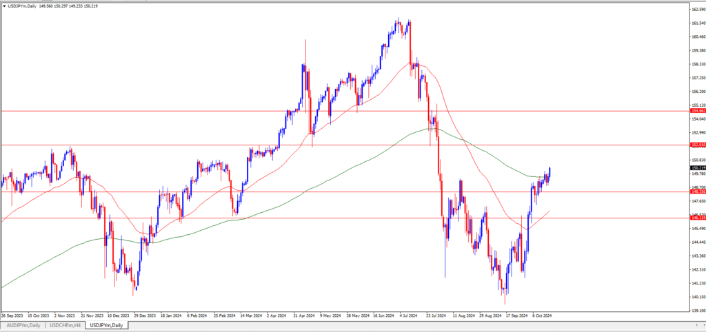 USDJPY Daily Update