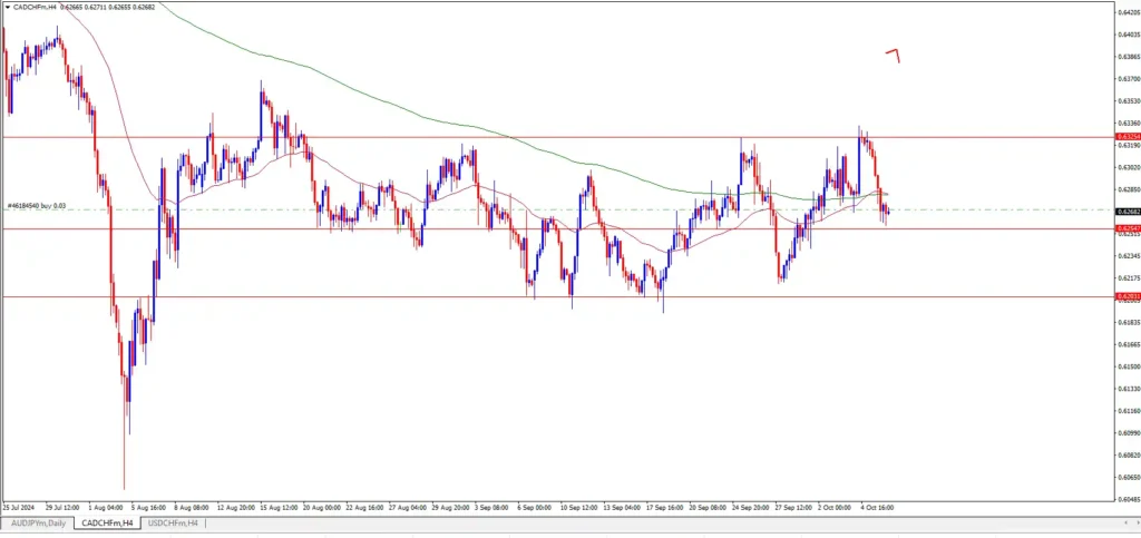 CAD to CHF