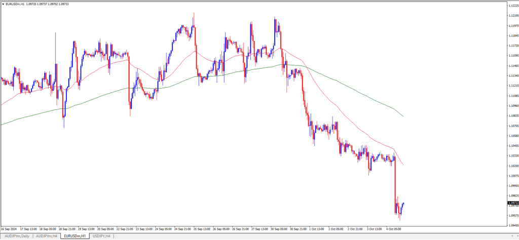 eur usd forecast today