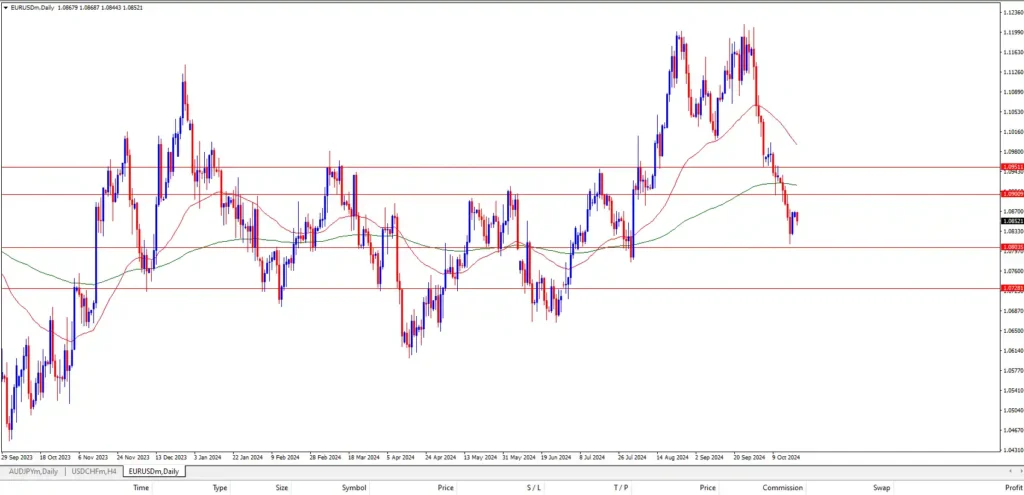 euro to dollar forecast