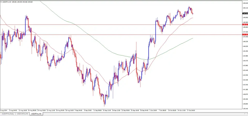 USD to JPY forecast