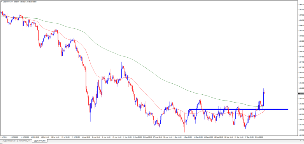 USDCHF prediction